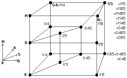 Complex diagram of common Logic Systems